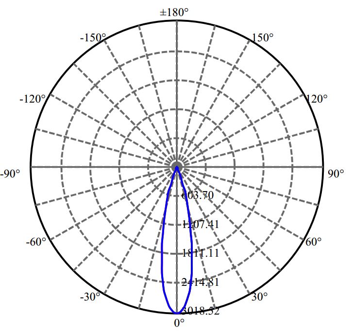 Nata Lighting Company Limited - Evenly Light Shape